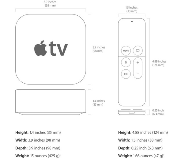 apple tv diagram