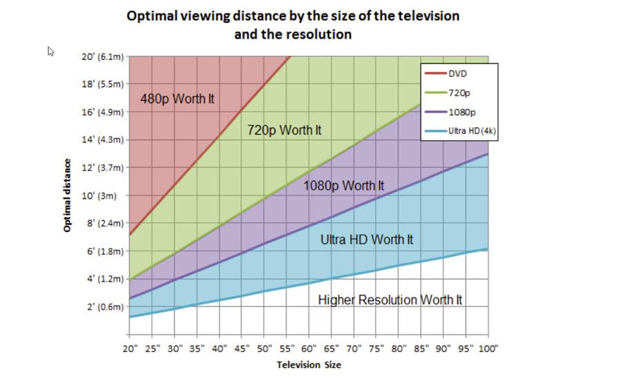 TV Installation Near Me