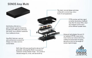 Sonos Amp Multi Reviews and Recommendations